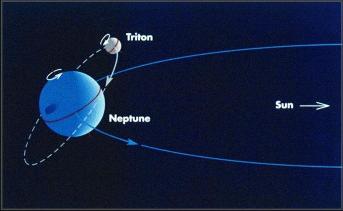 Neptün ve uydusu Triton&rsquo;un dönüşü