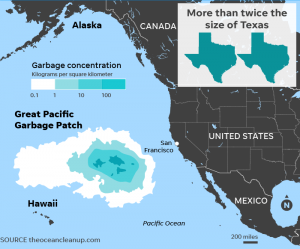 Büyük Pasifik Çöp Adası